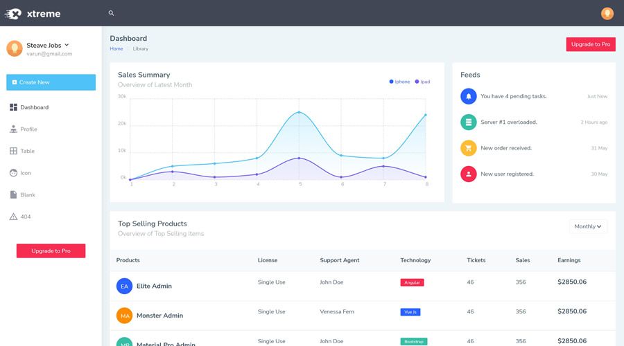 Xtreme Bootstrap Admin Bootstrap 5 Admin Dashboard Template Kit UI Free