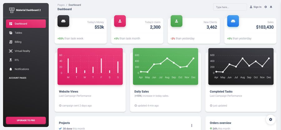 Material Dashboard Free Bootstrap 5 Free Admin Template