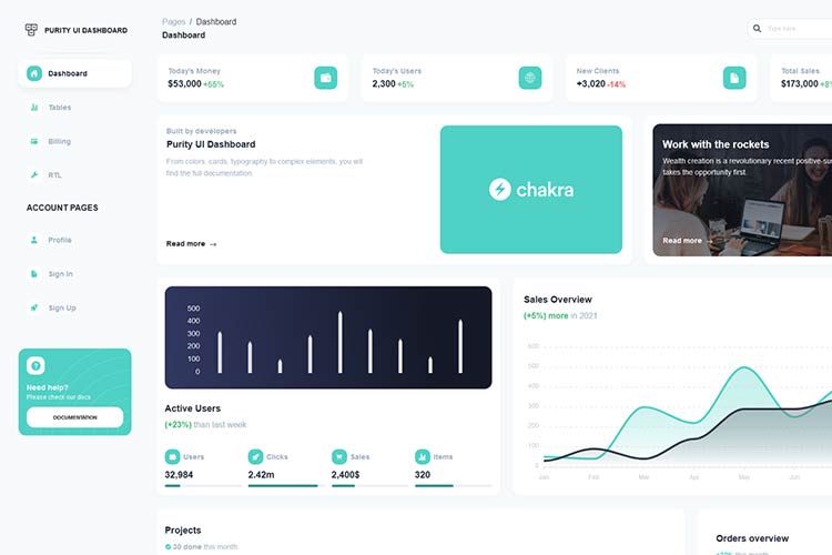 Example from Purity UI Dashboard